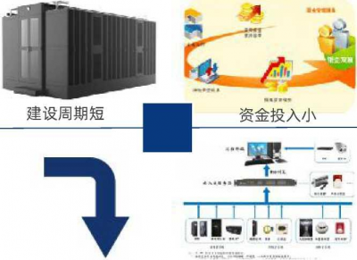 模塊化數(shù)據(jù)中心解決方案